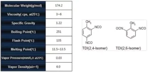 Typical Properties(Konnate T-80)