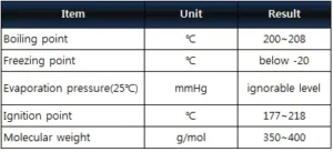 general-properties